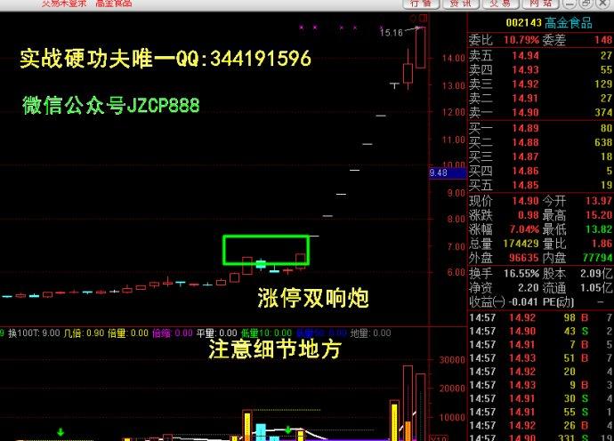 [转载]涨停双响炮抓牛股