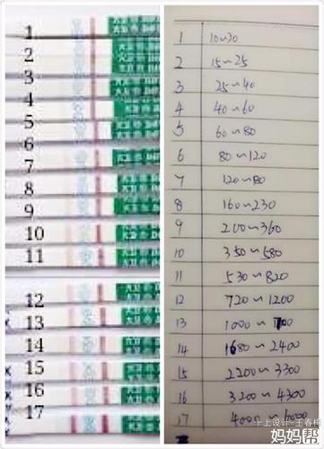 hcg数值和早孕试纸颜色对照图