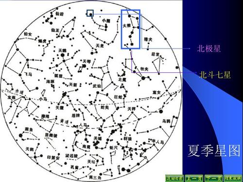 北极星 北斗七星 夏季星图