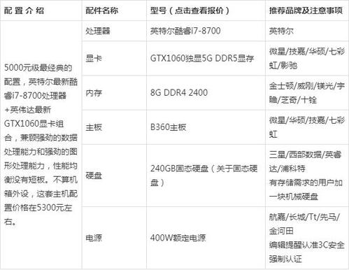 2020年5000元左右电脑配置推荐