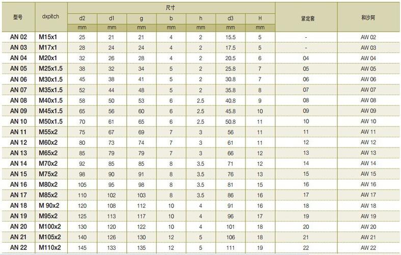 长期供应 韩国斗利金属锁紧螺母 滚珠丝杆支轴承螺母