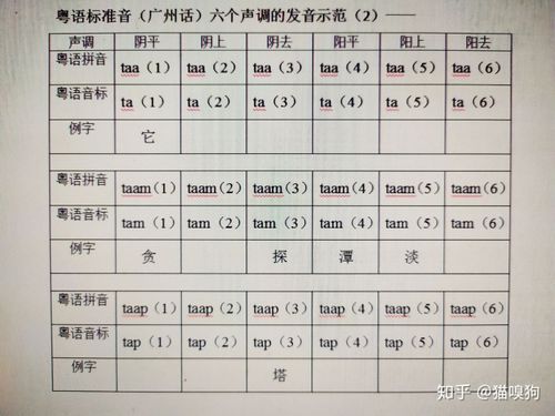 粤语发音教程简洁版2声调2