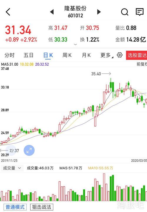 隆基股份/五粮液/华天科技个股精评