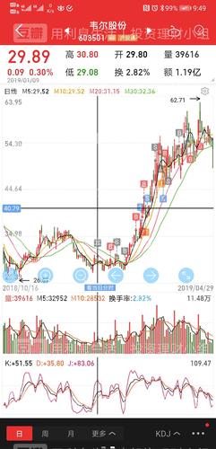 19年初选定的股票,韦尔股份,cmos龙头