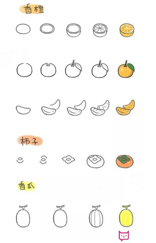 水果简笔画图片,水果简笔画教程