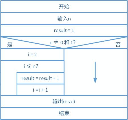 伪·从零开始学算法 - 1.7 n-s图与pad图