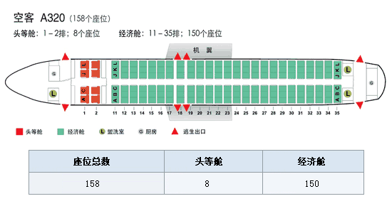空客320座位图,驾驶舱,载客量-国航官网