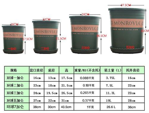 环球树脂塑料圆形加仑盆阳台种菜多肉种花盆月季清仓花盆满29包邮