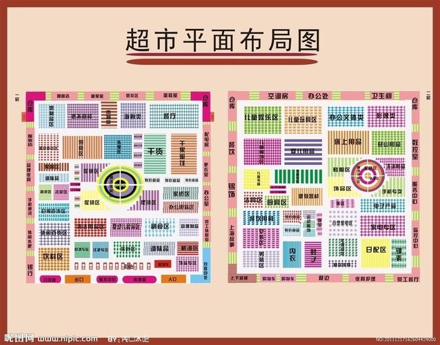 超市平面布局图矢量图__展板模板_广告设计_矢量图库