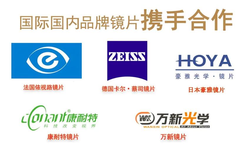 康耐特镜片,万新镜片 3.8折!