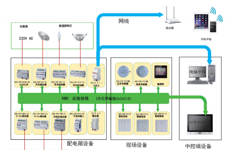 安科瑞智能照明控制系统产品介绍