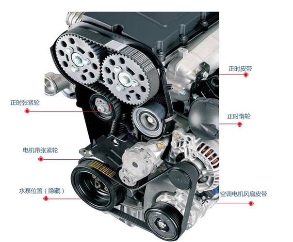 车子正时皮带什么时候更换