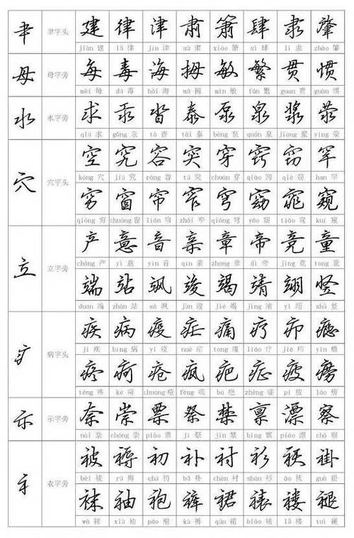 钢笔行书(基本笔画十偏旁部首十例字练习)字帖