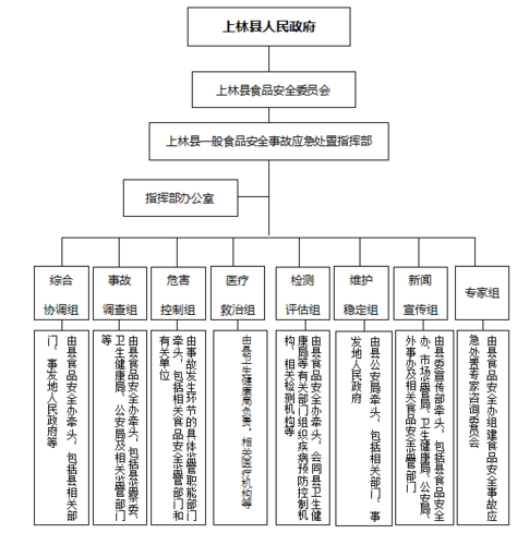 公开方式:主动公开  抄送:县委各部门,各人民团体,县人大办