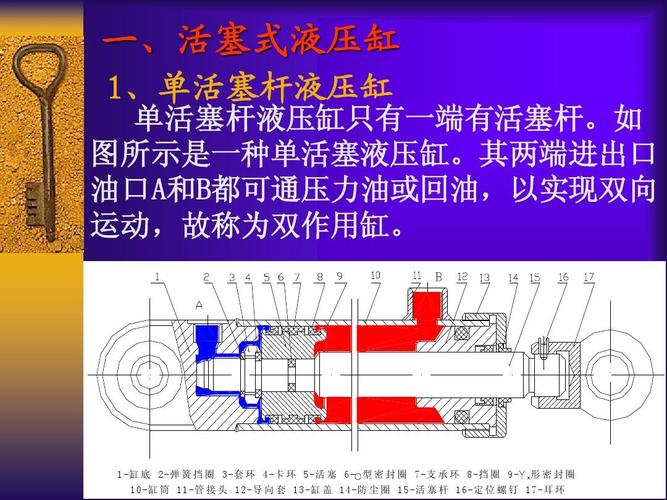 其两端进出口 油口a 都可通压力游牡低 所有分类 工程科技 机械/仪表
