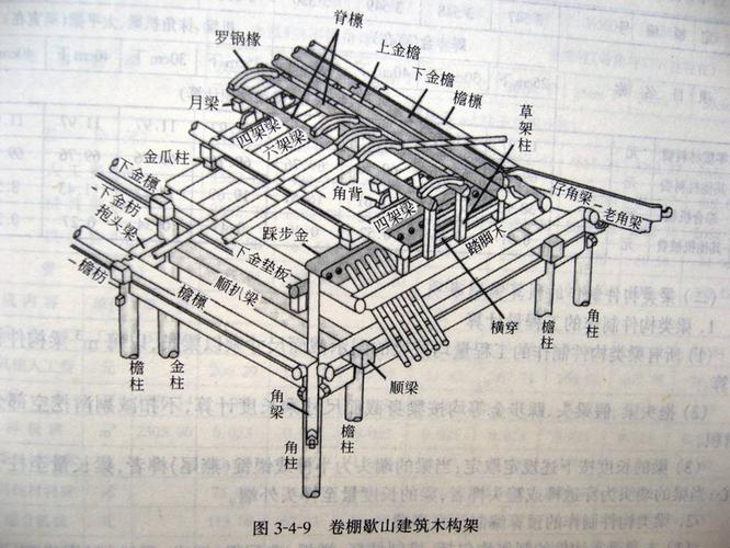 中国古建筑欣赏