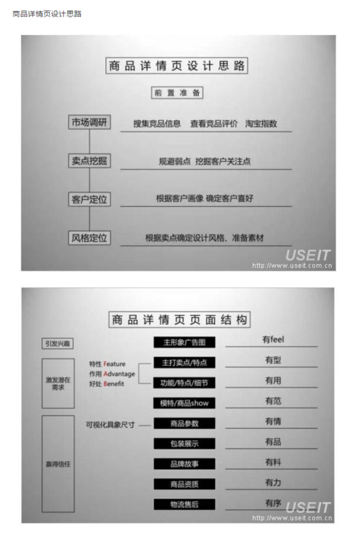京东:商品详情页应是什么样的?(附图)--百度百家