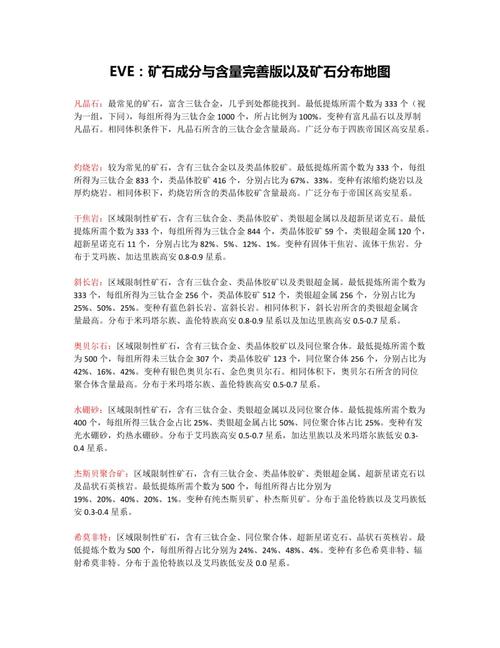 eve矿石分布地图