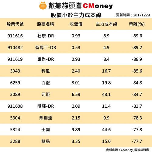 6 日期 20171229 股票代号 910482 股票名称 圣马丁-dr 收盘价 0.
