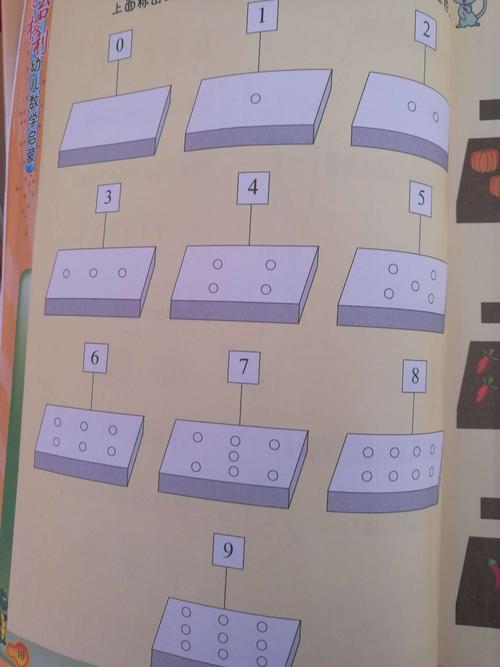 其它 中二班一周精彩回放 写美篇 蒙氏数学  纺锤棒与纺锤棒箱