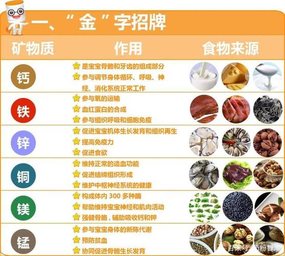 钙,铁,锌,硒,锰……12种矿物质缺乏危害大!如何补?补多少?