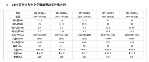北京格力中央空调gmv5s商用全直流变频多联机模块变频外机