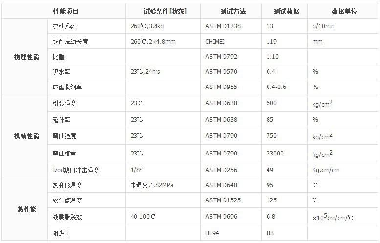 产品列表 工程塑料 > 安全帽用料pc/abs 台湾奇美 pc-345 高流动 温馨