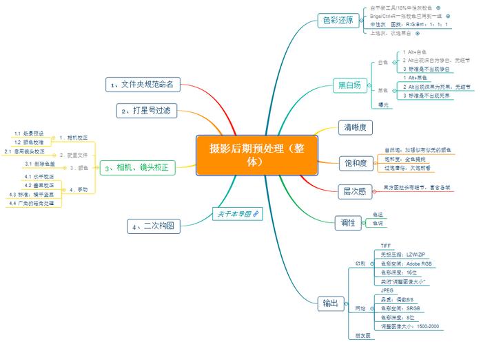 如何拍出更好看的照片,那是有技巧的