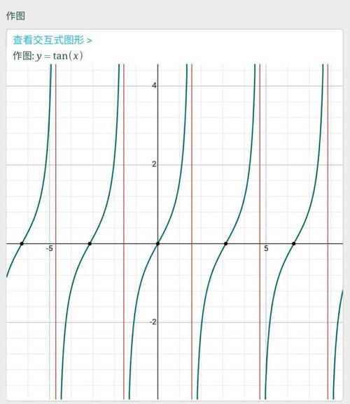 函数tanx是一条直线吗?
