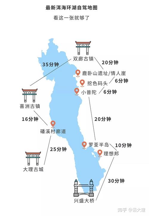 最新洱海环湖自驾指南