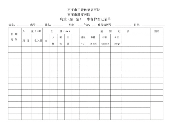 危重患者护理记录单修改版docx2页
