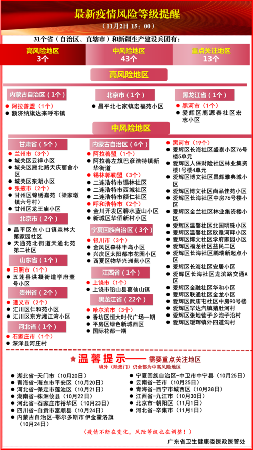2021全国最新疫情风险等级提醒
