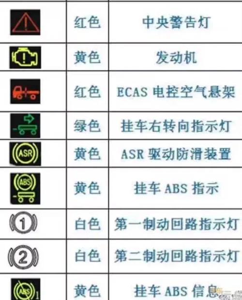 最全卡车仪表盘故障灯标识赶紧收藏转发