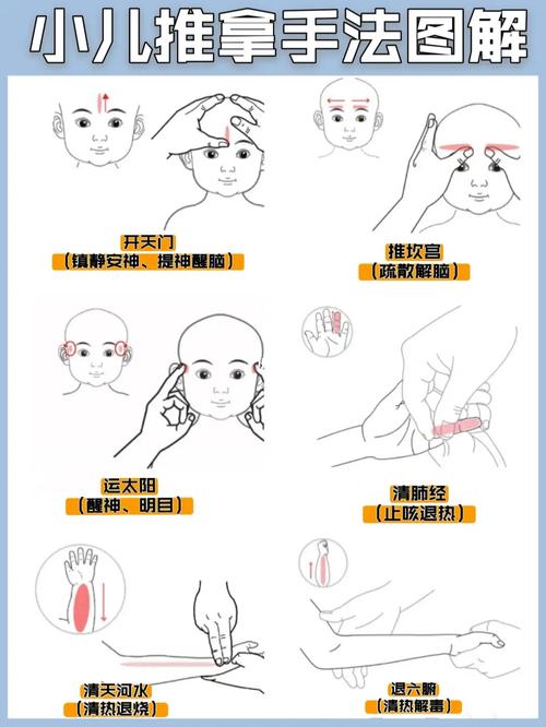小儿推拿退烧手法图解‖建议保存收藏_推拿_发烧_鼻塞
