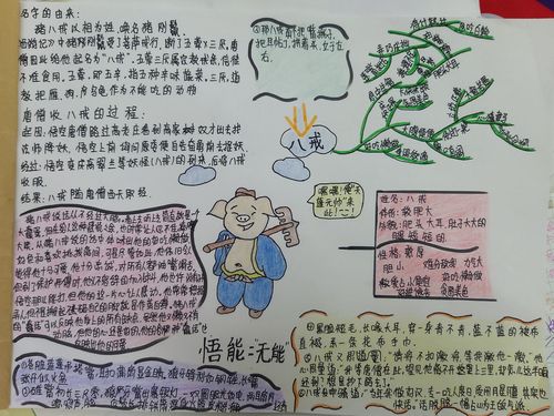 思维导图系列----《西游记》人物形象之猪八戒