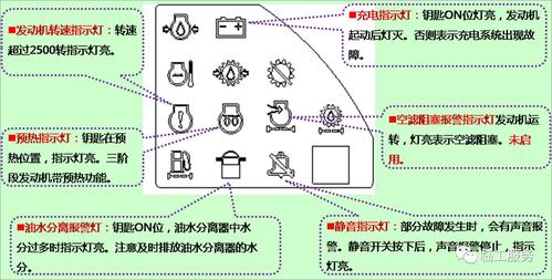 好司机必修 | 装载机仪表开关功能宝典