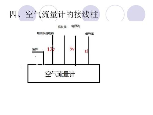 空气流量传感器 ppt