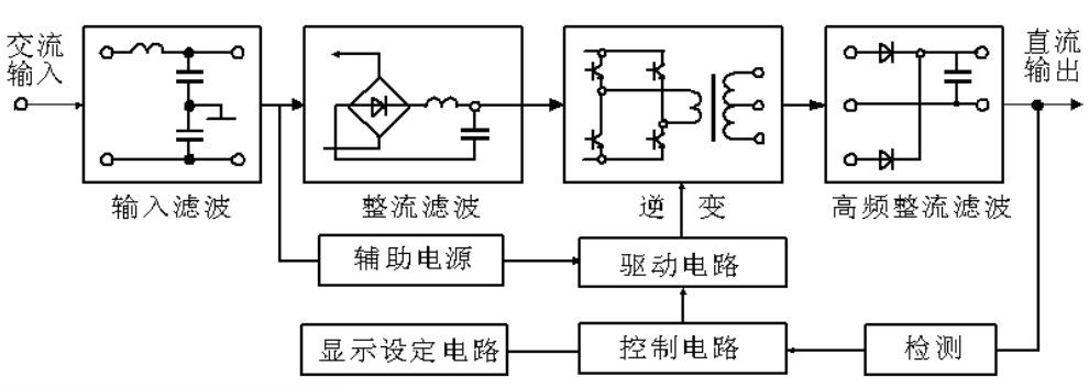 程控直流稳压稳流开关电源图片_4