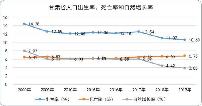出生率创新低,人口负增长或提前,出生率下降会造成什么影响?