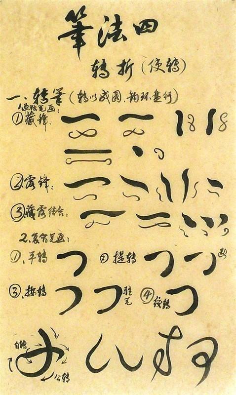 揭开书法艺术的神秘面纱--细解书法的众多笔法