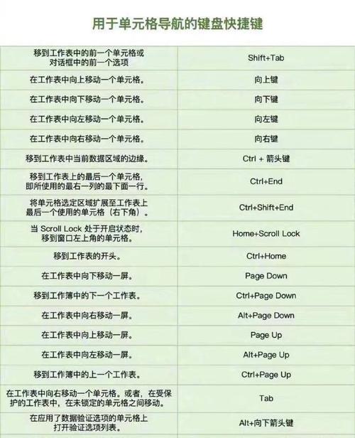 excel快捷键大全学会必定提升工作效率建议保存