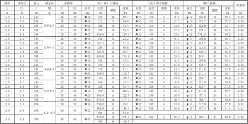 预制盖板尺寸及钢筋数量表