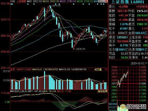 三国点终于压下去了.扫点的人终于stop了下.