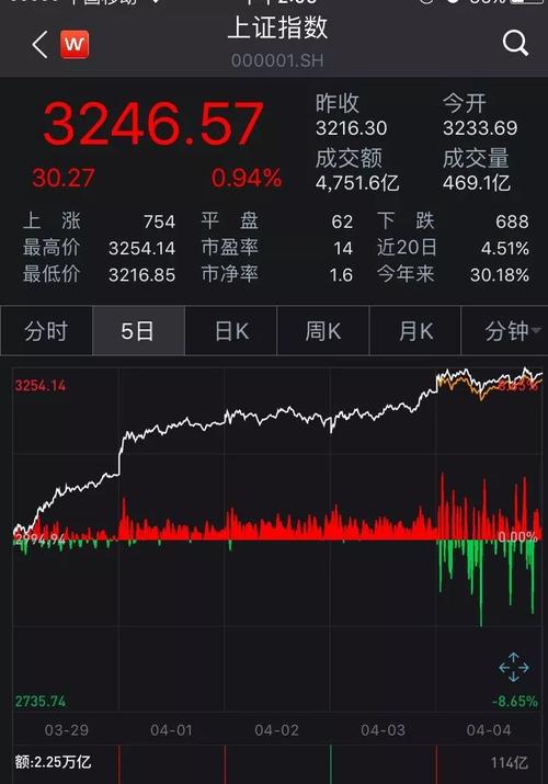 贷款炒股又来了?