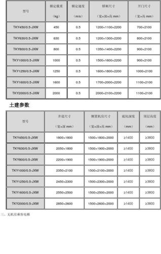 乘客电梯技术参数