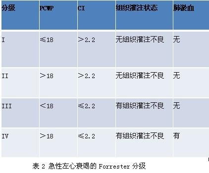 重症心衰应该补液吗?