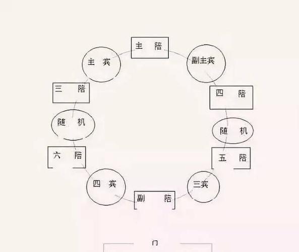 敬酒要注意顺序,不要乱敬酒,一般是按照主人敬主宾,陪客敬主宾,主宾