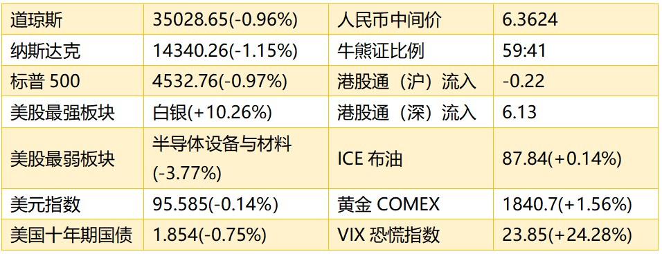 智通港股早知道1月20日原油创逾七年新高镍期货大涨