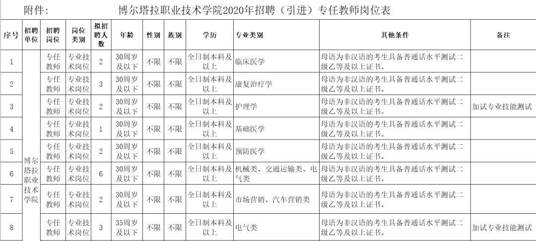 【校园招聘】博尔塔拉职业技术学院2020年招聘(引进)