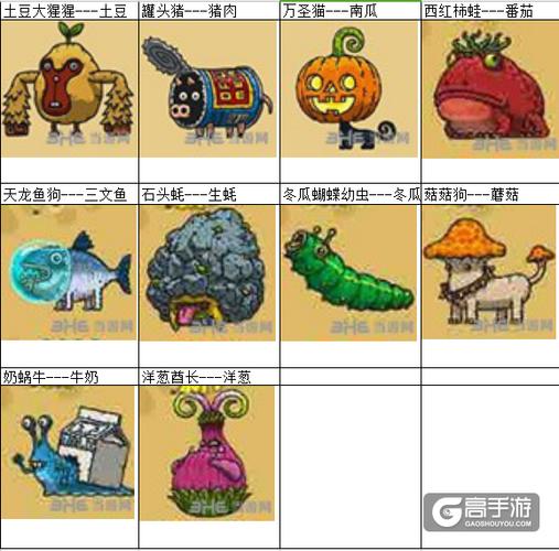 黑暗料理王怪兽食材图鉴汇总